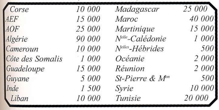 Colonies générales série 1943 livraison (Catalogue Dallay) – Philatelie ...